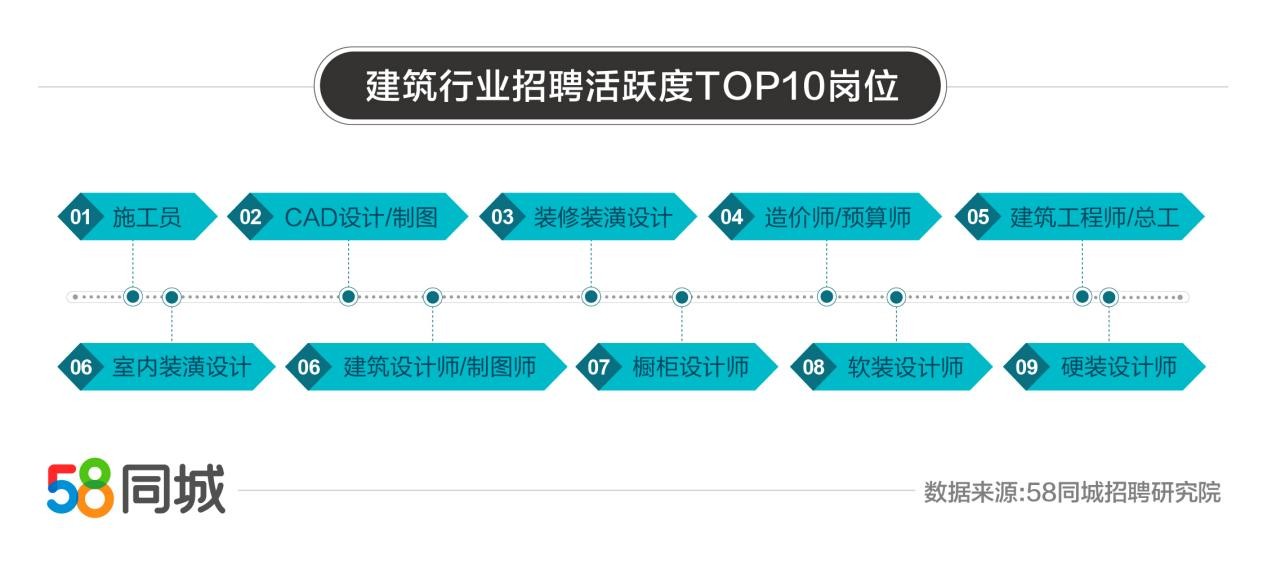 创美京城装饰