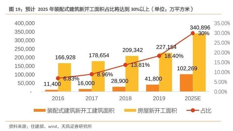 创美京城装饰